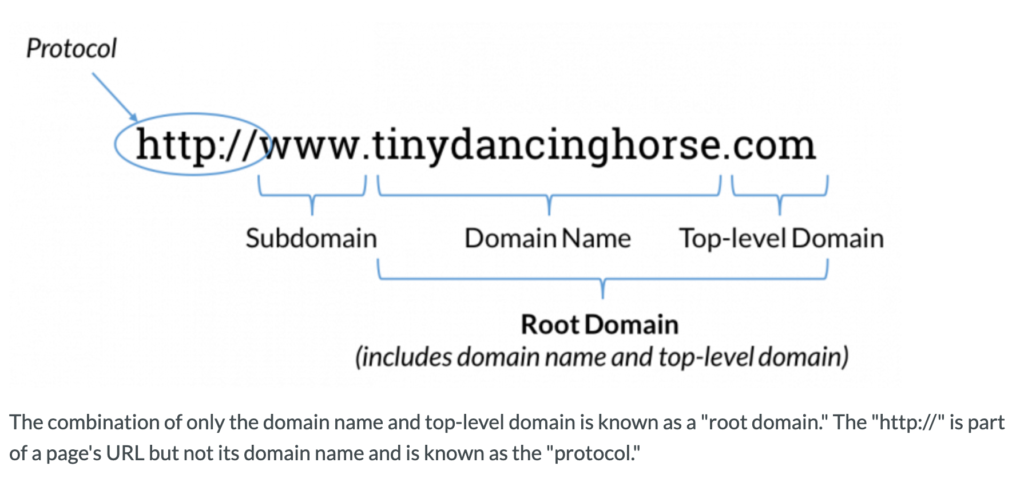 Choosing A Domain Name