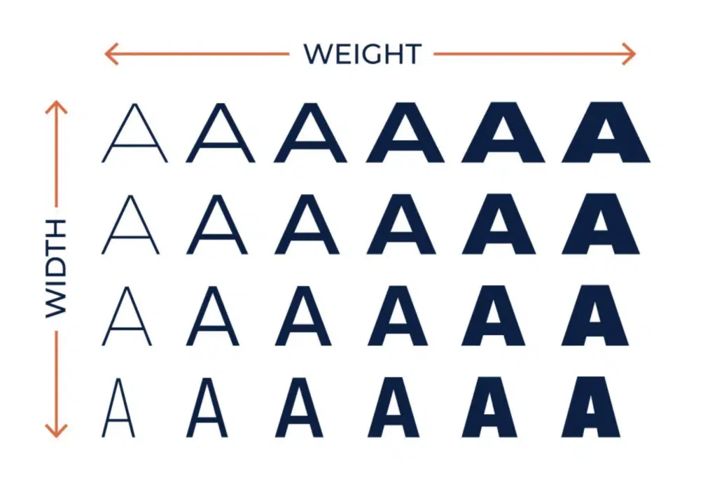 Variable Fonts